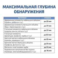 МЕГЕОН 45400
